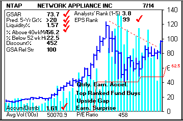 Top Stock Picks
