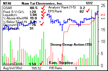 Top Stock Picks