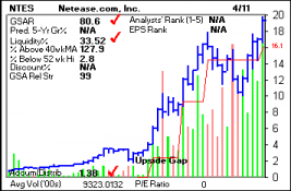 Top Stock Picks