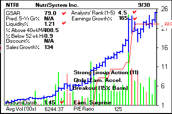 Top Stock Picks