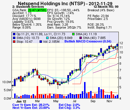 Top Stock Picks