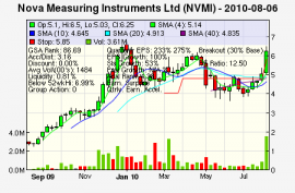 Top Stock Picks