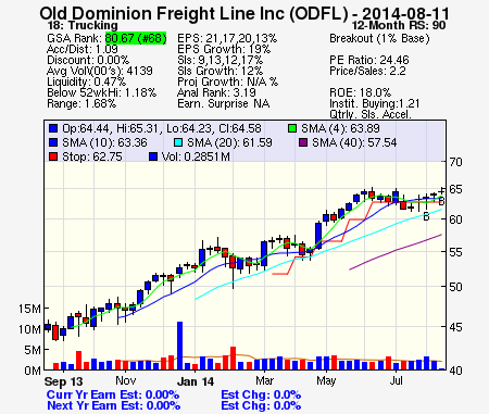 Top Stock Picks