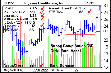 Top Stock Picks
