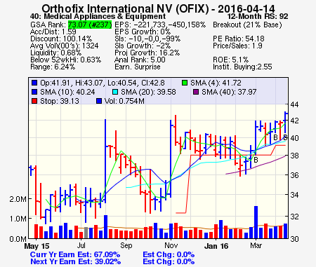 Top Stock Picks