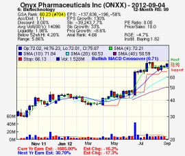 Top Stock Picks