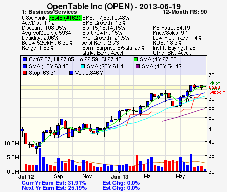 Top Stock Picks