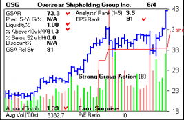 Top Stock Picks