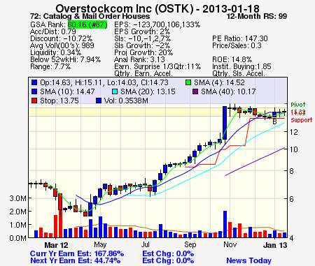 Top Stock Picks