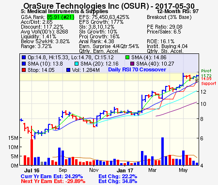 Top Stock Picks