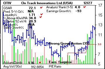 Top Stock Picks