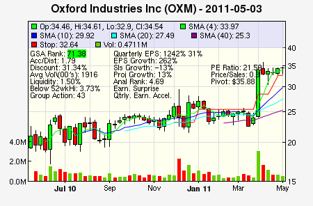 Top Stock Picks
