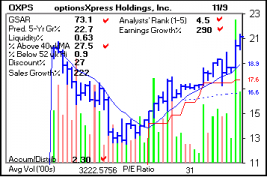 Top Stock Picks