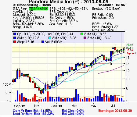Top Stock Picks