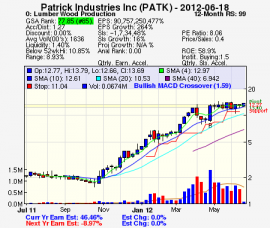 Top Stock Picks