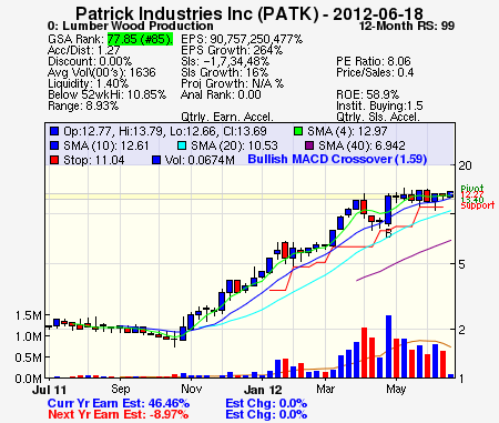 Top Stock Picks