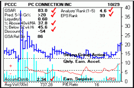 Top Stock Picks