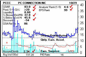 Top Stock Picks