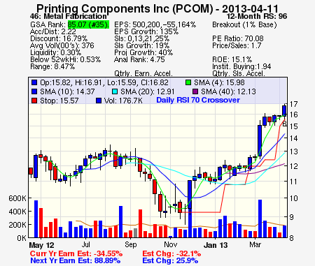 Top Stock Picks