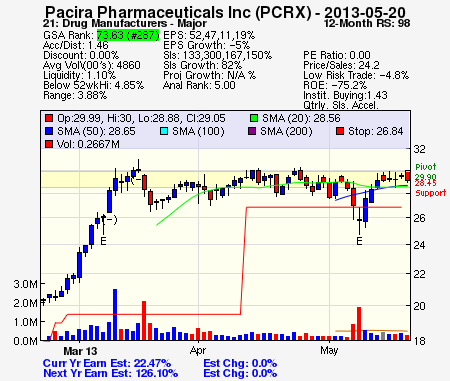 Top Stock Picks