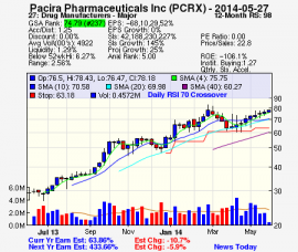 Top Stock Picks