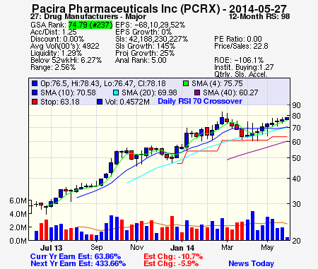 Top Stock Picks