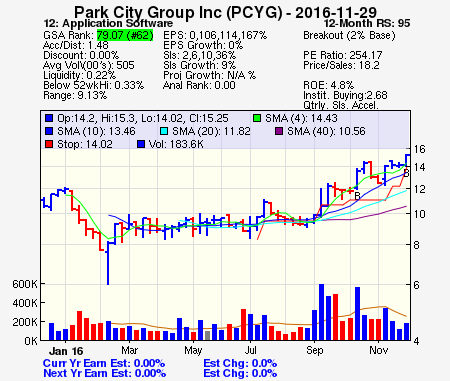 Top Stock Picks