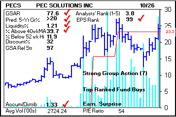 Top Stock Picks