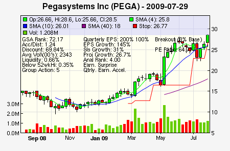 Top Stock Picks