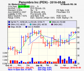 Top Stock Picks