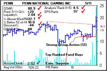 Top Stock Picks