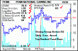 Top Stock Picks
