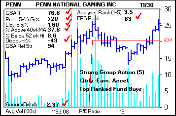 Top Stock Picks