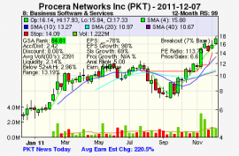 Top Stock Picks