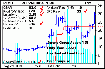 Top Stock Picks