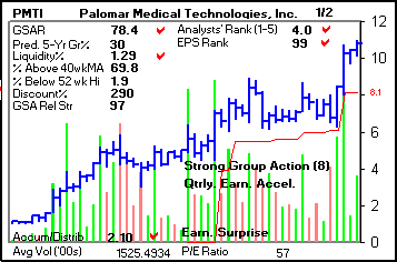 Top Stock Picks