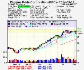 Top Stock Picks