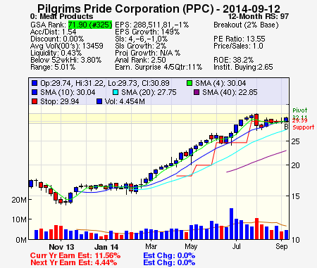 Top Stock Picks