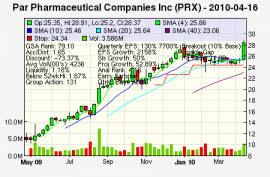 Top Stock Picks