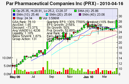 Top Stock Picks