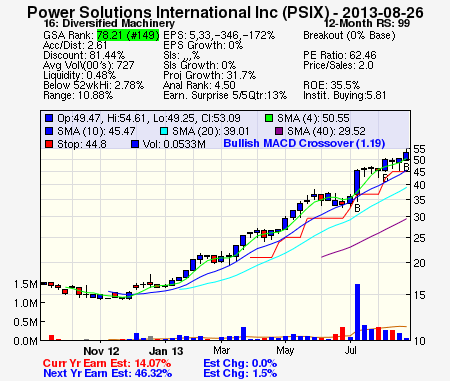 Top Stock Picks