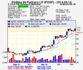 Top Stock Picks