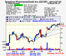 Top Stock Picks