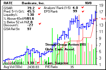 Top Stock Picks