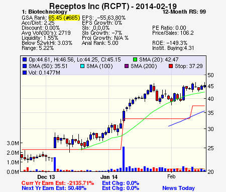 Top Stock Picks