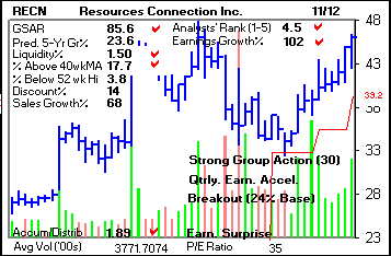 Top Stock Picks