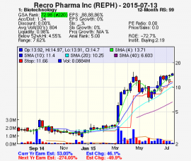Top Stock Picks