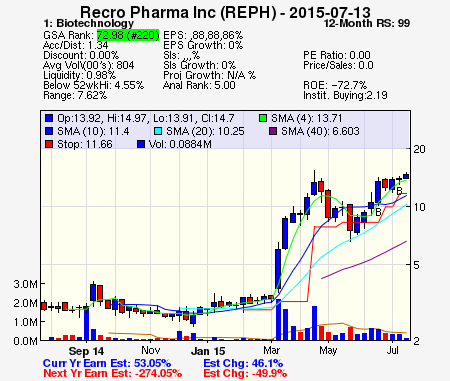 Top Stock Picks