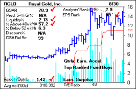 Top Stock Picks