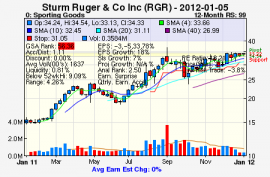 Top Stock Picks